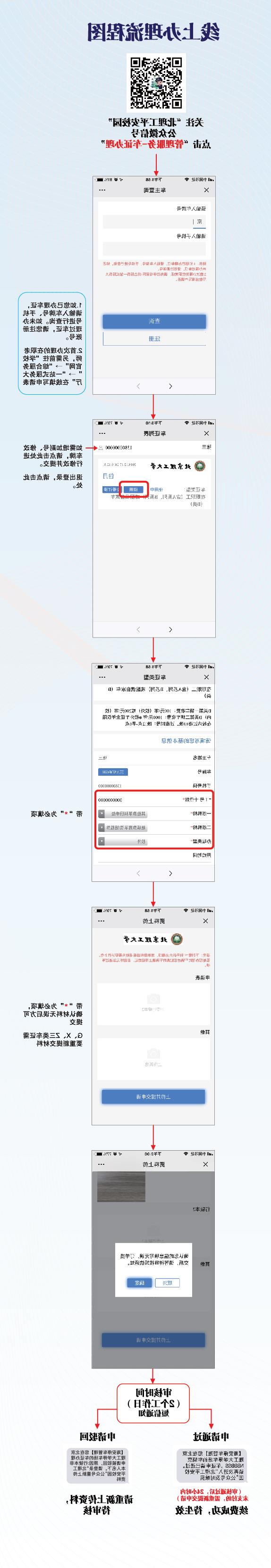 2023 car license processing flowchart.jpg